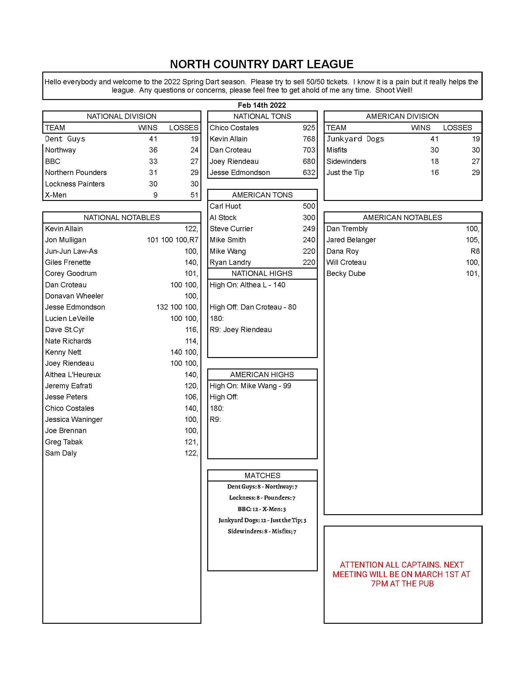 Spring 2022 Week 4 Results North Country Dart League